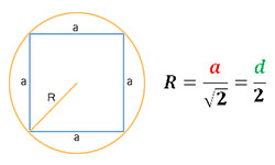 Радиус описанной около квадрата. Формула радиуса описанной окружности квадрата. Радиус описанной окружности около квадрата формула. Радиус описанного квадрата формула. Формула описанной окружности квадрата.